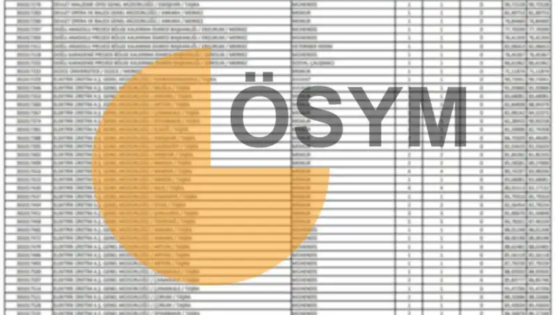 2025 KPSS Sonuçları Açıklandığında Öğrencileri Neler Bekliyor?