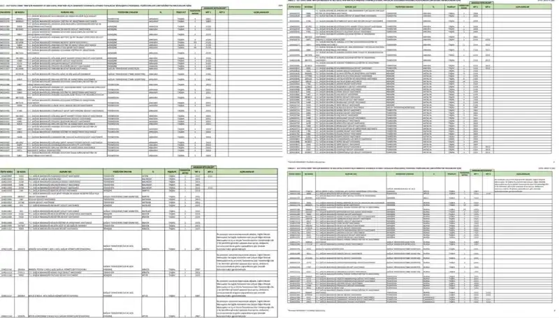 Sağlık Bakanlığı 2025'te Personel Alımında Hangi Branşlar Öne Çıkıyor?