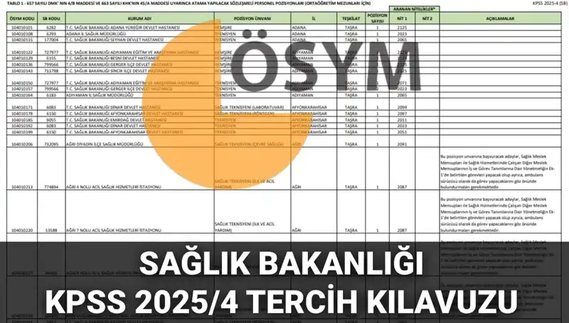 2025 Sağlık Bakanlığı Personel Alımı: 15 Bin 342 Kadro Detayları ve Tercih Rehberi